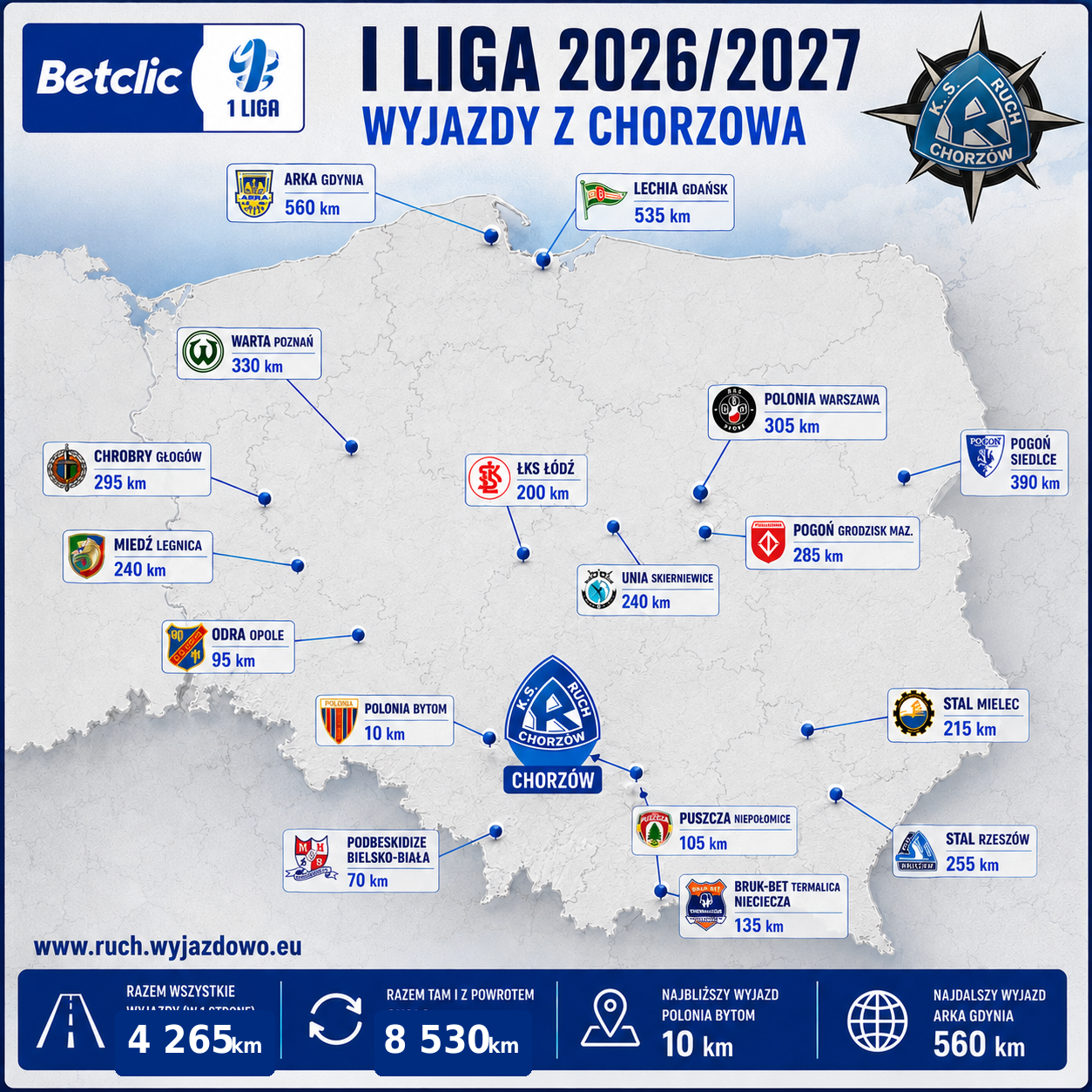 2026/2027